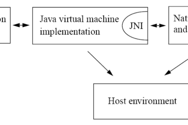 什么是Juniper认证(JNCIA, JNCIS, JNCIP, JNCIE)？  第1张