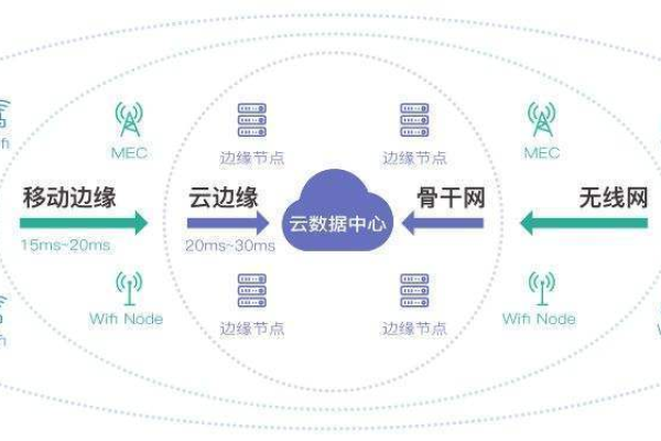 如何实现CDN与智能边缘的高效融合？