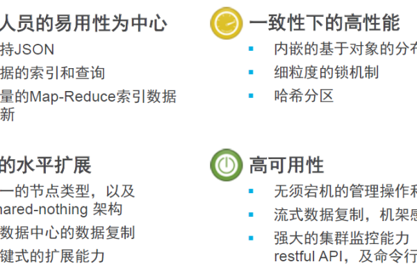 Couchbase数据库的利弊分析，它是否适合您的项目需求？