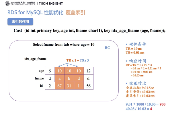 如何在RDS for MySQL数据库中修改表中整列的认证方式？