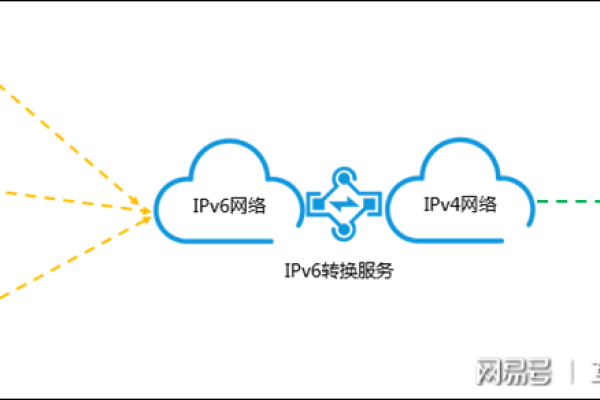 如何搭建支持IPv6的服务器？