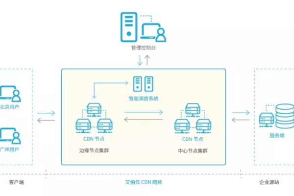 备案障碍，如何找到备案入口以启用CDN服务？