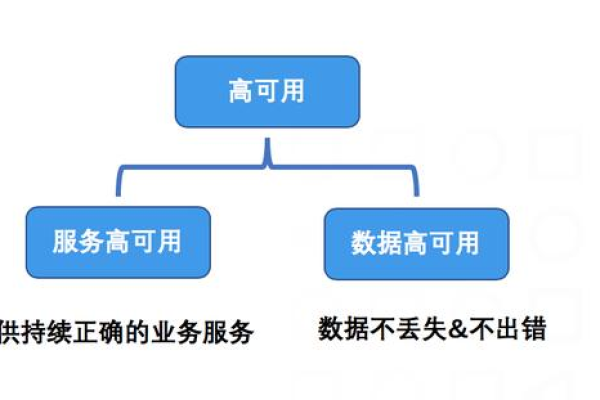 如何将MySQL数据库迁移到云服务器并完成配置？