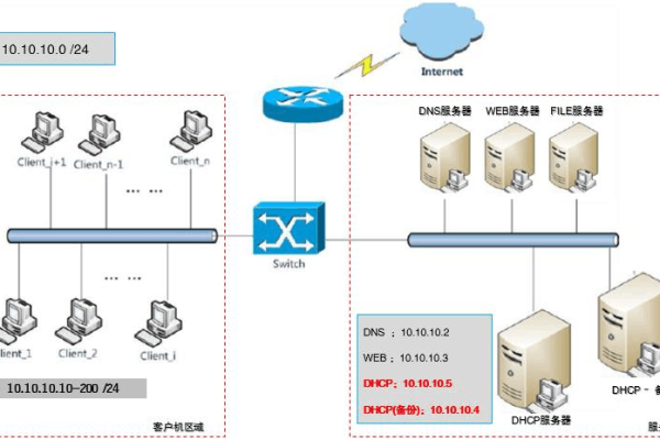 2008服务器搭建域的具体步骤是什么？