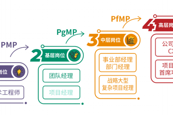 pmp项目管理_项目管理