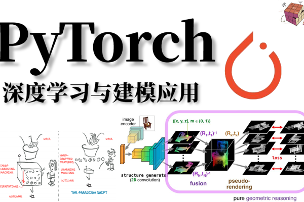 pyhon深度学习_深度学习模型预测  第1张