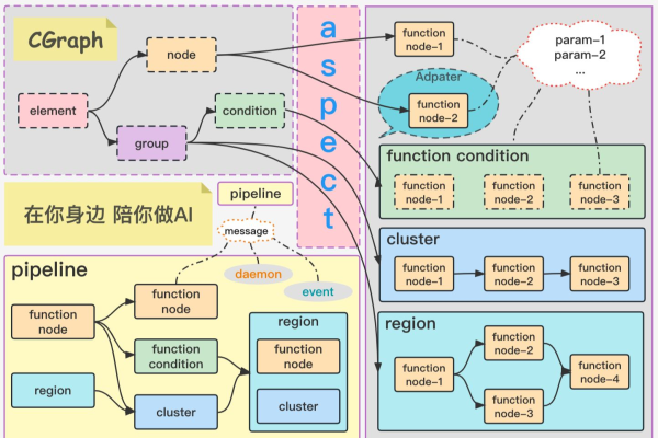 python 机器学习 用例_机器学习端到端场景