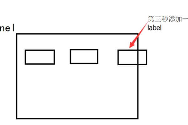 Panel控件为何会自动显示滚动条？