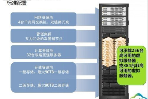 p6服务器配置方案_迁移方案配置