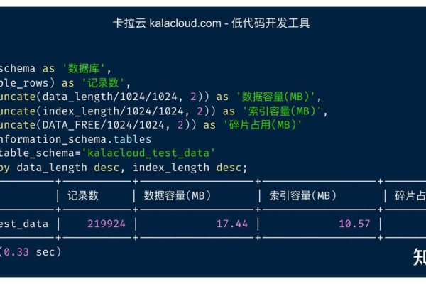 如何查询MySQL数据库中各表占用的空间大小？