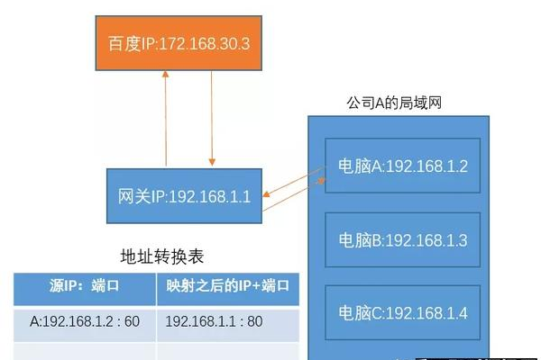 改公网ip_公网IP池