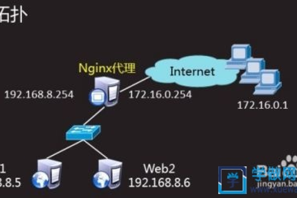 如何进行.net虚拟主机的网站搭建与设置？  第1张