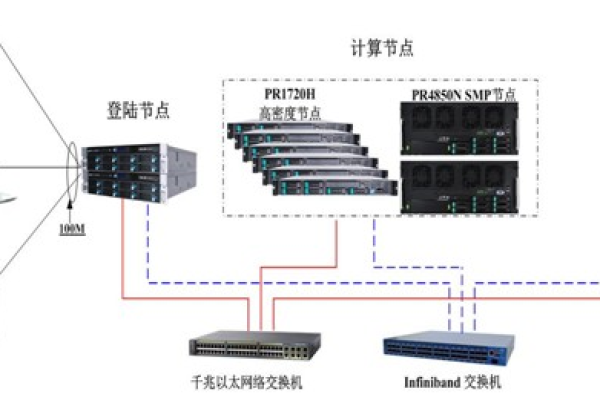 pbs配置 服务器_HPC断点续算计算方案