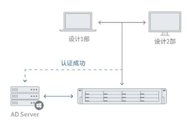 如何有效提升VPS传文件的速度？