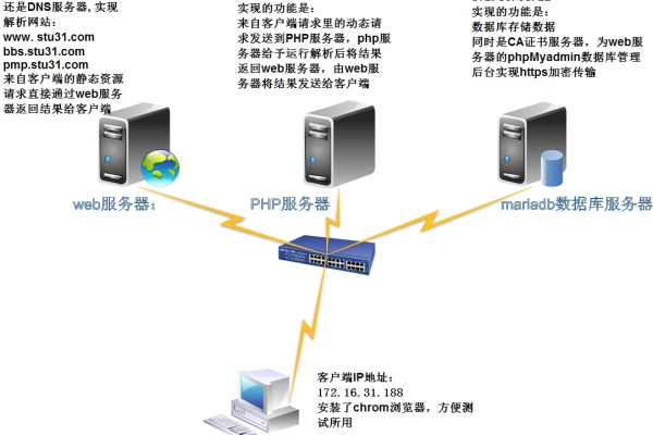 php连接mysql服务器配置_配置mysql连接  第1张