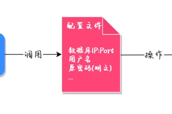 如何实现MySQL数据库记录的加密保护？