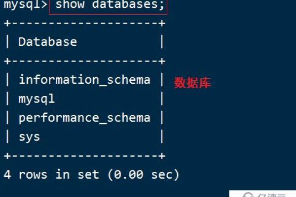 如何使用Doc命令在MySQL数据库中进行操作？