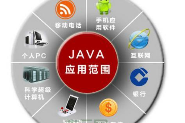 Java虚拟主机的控制面板都包含哪些功能？