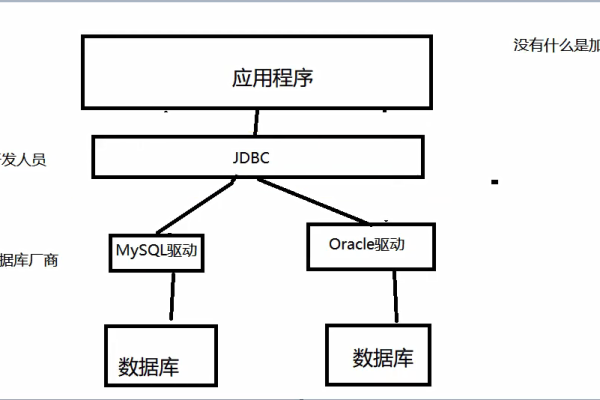 如何处理MySQL 8 JDBC连接数据库时的疑难问题及正确分配数据库权限？