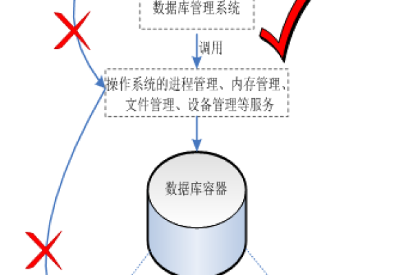 掌握MySQL数据库，您是否了解这些基础知识？