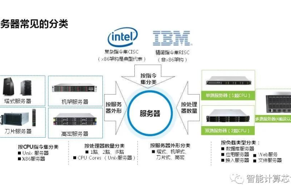 服务器技术有哪些关键要素？  第1张