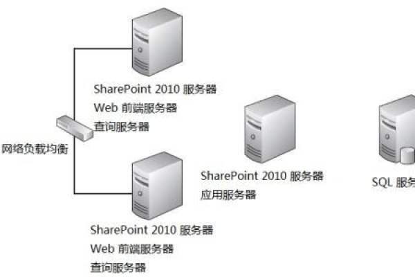 如何选择适合自己需求的小型Web服务器软件？