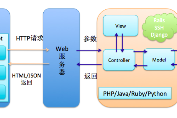 如何搭建HTML5服务器？