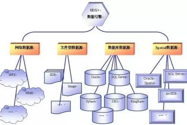 关系数据库与云计算数据库_专属计算集群与专属云的关系