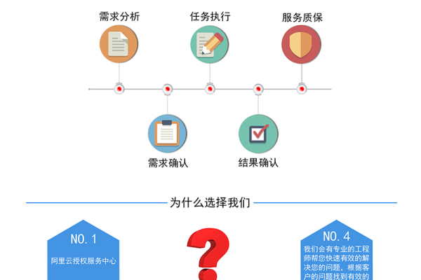 RDS for MySQL在线升级，支持跨版本更新吗？