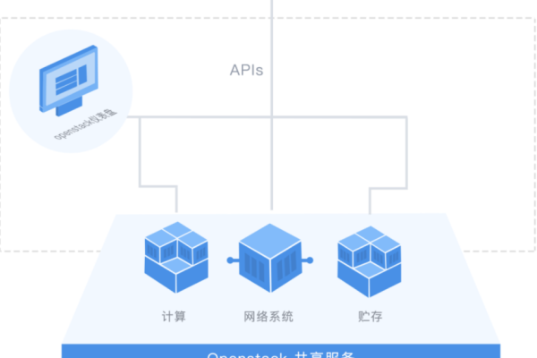 如何搭建虚拟主机服务器？