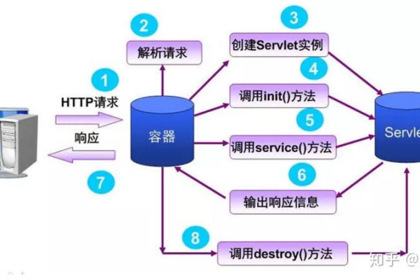 Servlet在Web应用中扮演了哪些关键角色？  第1张