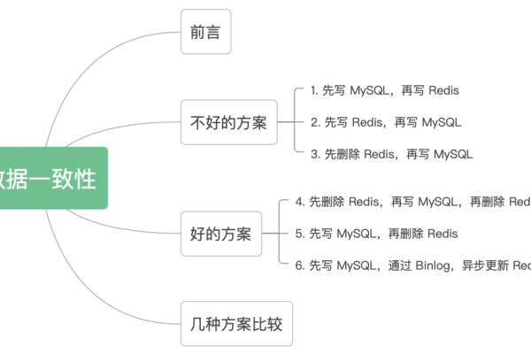 如何确保MySQL数据库表结构的一致性？  第1张