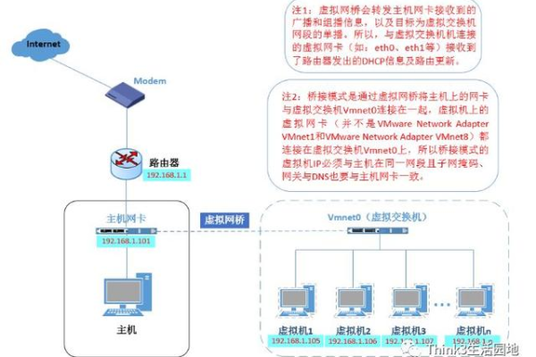 如何实现VM虚拟主机的内网穿透？