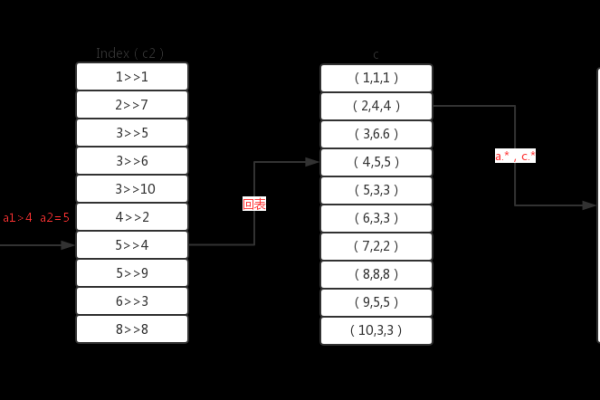 如何高效执行MySQL数据库中的多表连接查询？