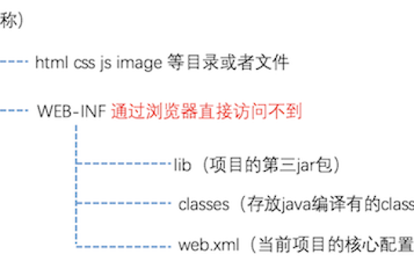 如何搭建Java HTTP服务器？