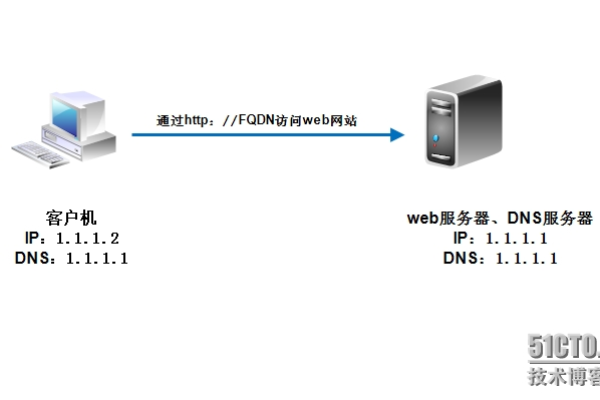 如何在Windows 7上搭建服务器？  第1张