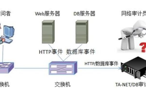 如何搭建.NET服务器？步骤详解与实用指南