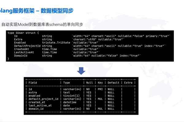 如何在MySQL数据库同步迁移过程中检查源库中无主键的表？