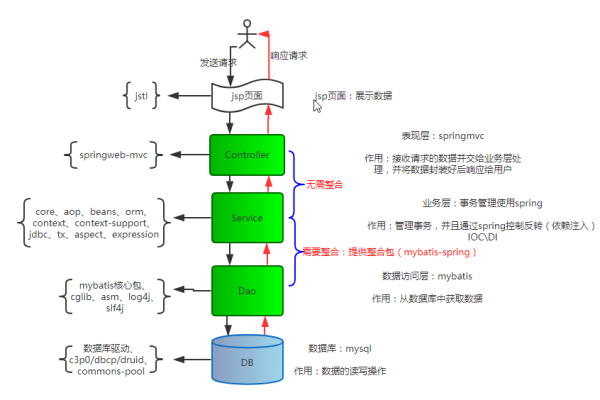 如何通过MyBatis框架实现与MySQL数据库的连接？