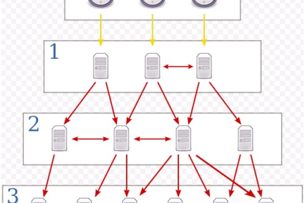 如何搭建Linux时间服务器？