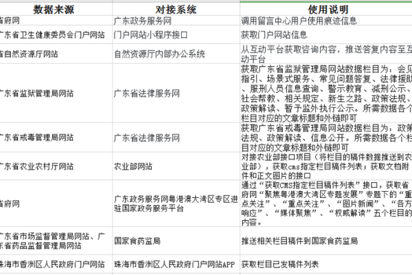 广东响应式网站_广东管局要求  第1张