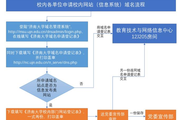 如何顺利完成北京地区域名注册与备案流程？