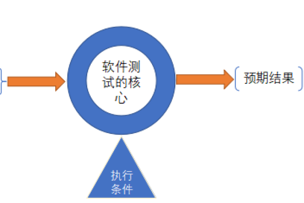 如何有效地编写密码功能的测试用例？