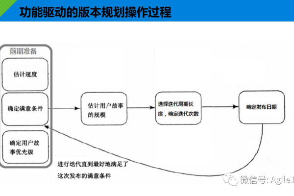 敏捷开发与CMMI结合，用户故事如何驱动项目成功？