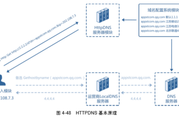 如何搭建HTTP服务器？详细步骤与注意事项