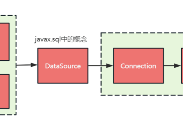 OrientDB 的基本原理和核心概念有哪些？