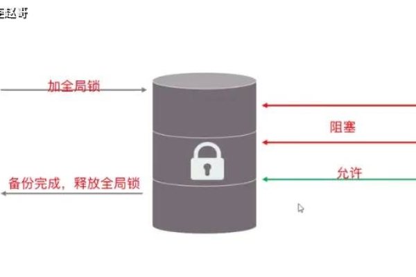 如何实现MySQL数据库中的加密功能？