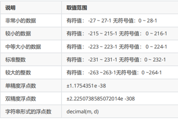 MySQL数据库中的数据类型有哪些？  第1张