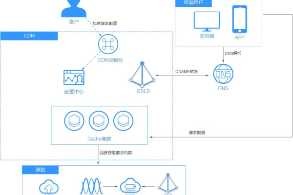 视频网站CDN技术如何影响用户体验？  第1张