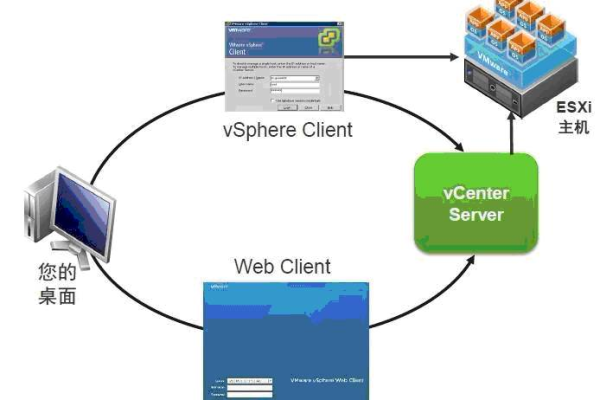 如何利用VMware搭建虚拟服务器？